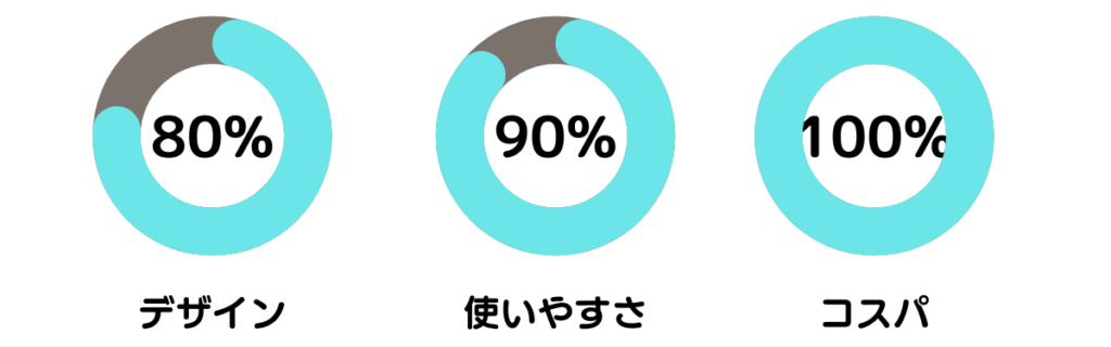 ３COINS(スリーコインズ)回転式スマホスタンドを購入した感想２